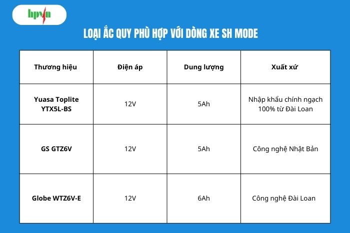 một số d&ograve;ng ắc quy ph&ugrave; hợp với xe SH Mode