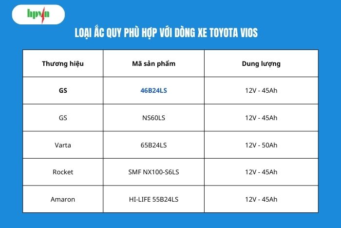 Một số loại ắc quy ph&ugrave; hợp với xe vios