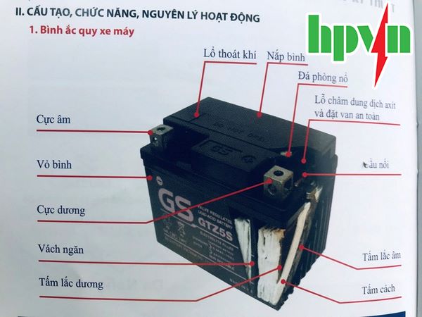 Cấu tạo bình ắc quy GS xe máy