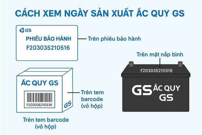 Khi thay ắc quy cần kiểm tả kỹ ng&agrave;y sản xuất của b&igrave;nh ắc quy 