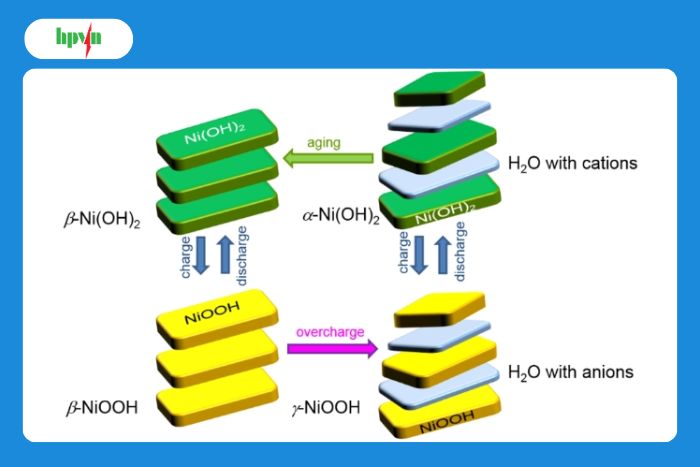 Ắc quy kiềm (Ni-Cd)