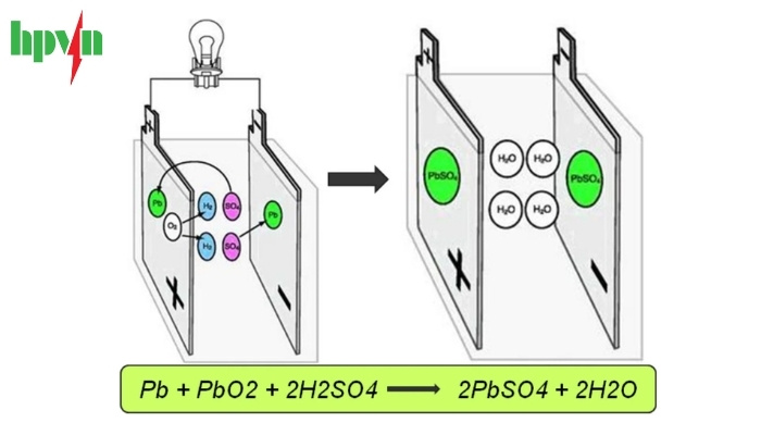 Phản ứng xả điện